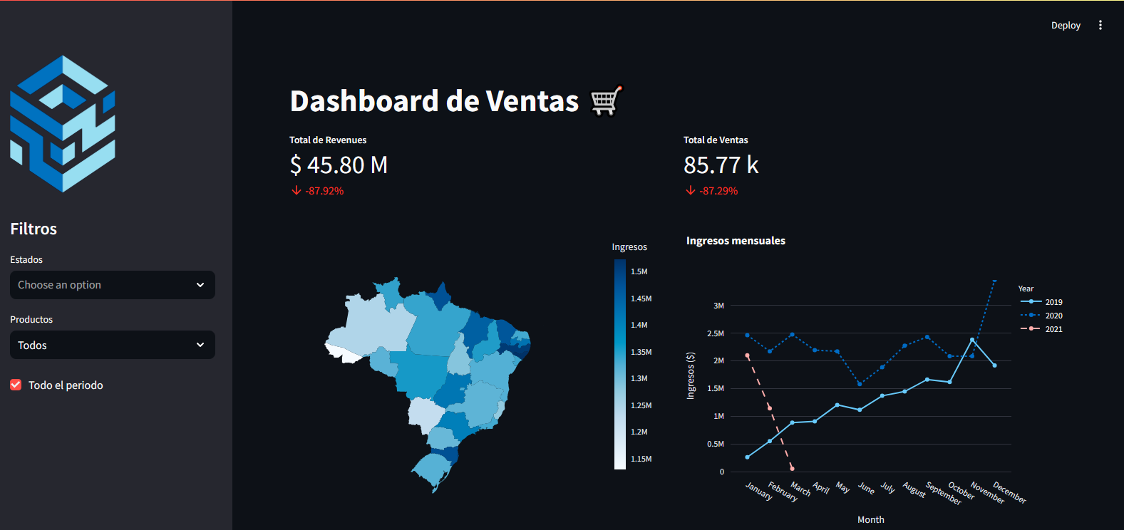 Dashboard de Ventas Interactivo